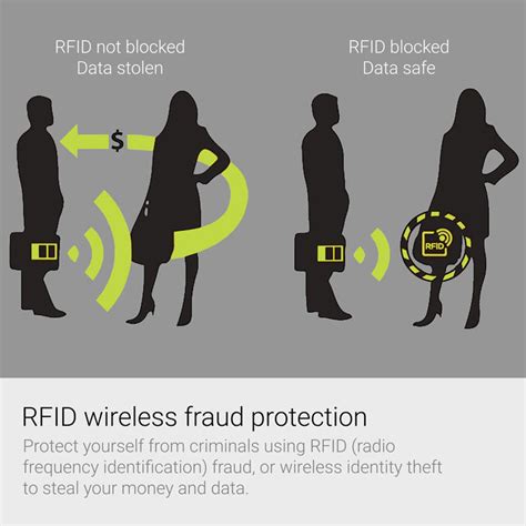 how do you prevent a rfid card reader theft|rfid card security precautions.